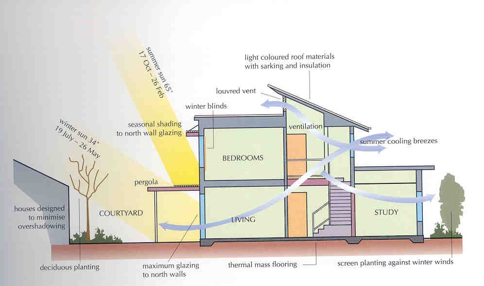 passive-homes-polynx